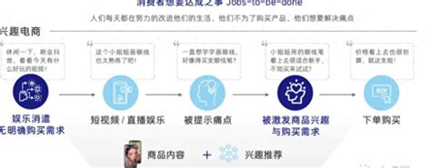 AppGrowing：高曝光广告素材制作第一步——用户痛点对号入座_手机新浪网