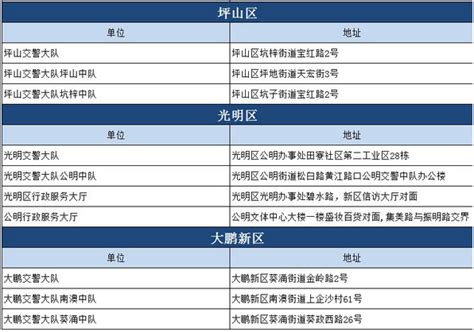 深圳交通违法自助处理投放地点一览表-深圳办事易-深圳本地宝