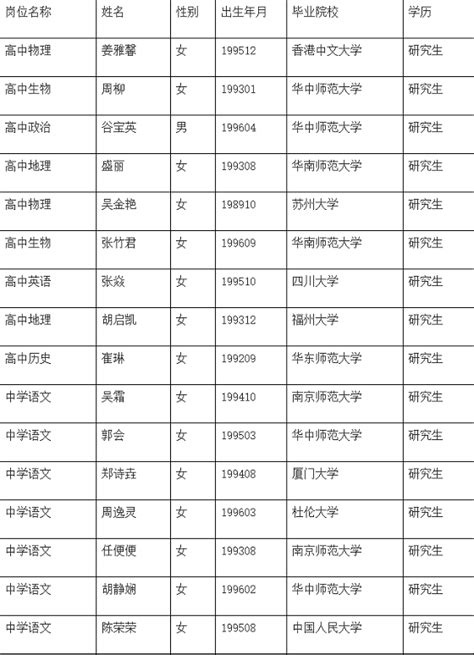【招聘信息】2023年江苏省苏州市吴中区引进教育人才公告（30名）
