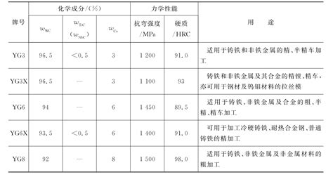 行情：9月6日上海现货主要金属粉末产品价格_资讯_超硬材料网