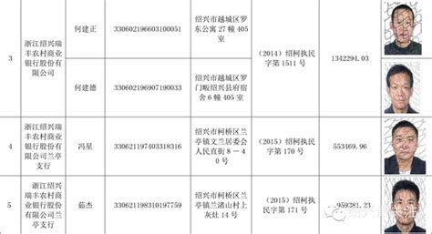 深圳披露349名P2P老赖名单，177人失联！据网贷之家，9月26日__财经头条