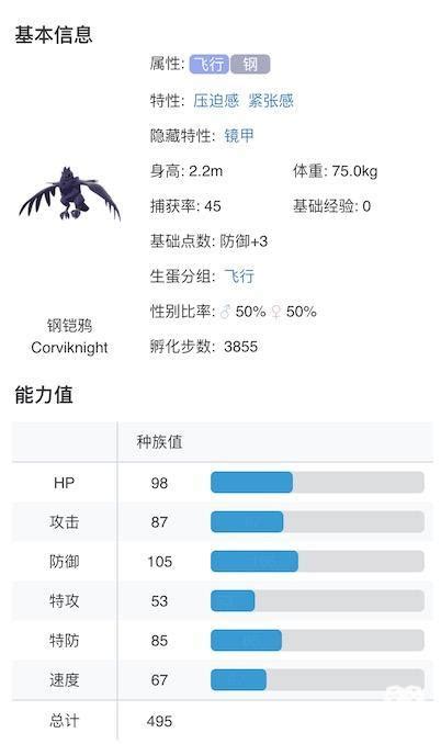 877.稚山雀4(极巨钢铠鸦)钢属性~超级巨旋图片