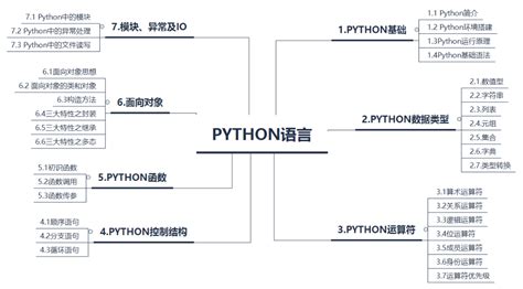 《Python编程从入门到实践Python教程机器学习Java开发python3语言程序深度学习》[65M]百度网盘pdf下载