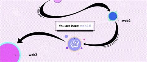 详解Web3产品契合度及操作建议-炒币网