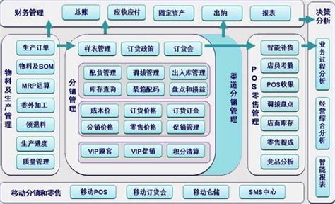 T6-企业管理软件-梧州国弘科技