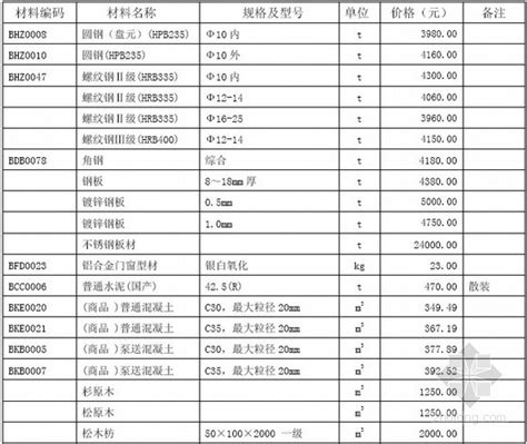 [深圳]2013年8月建设工程材料参考价-清单定额造价信息-筑龙工程造价论坛