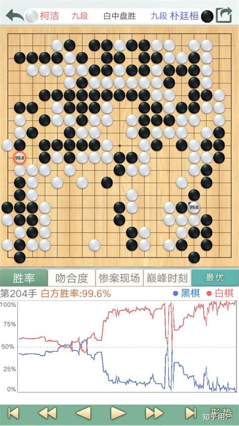 KataGo基础使用教程-围棋大观园_围棋比赛新闻_围棋天地_围棋世界