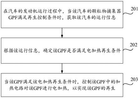 一种基于GPF主动再生的EGR率优化控制方法与流程