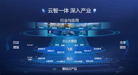唯一入围的中国科技企业！百度智能云领先AI能力获IDC认可 | 百度智能云
