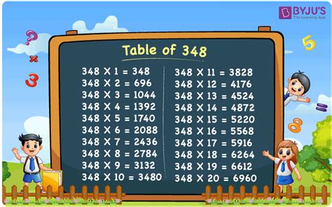 Table of 348 | 348 Times Table | Multiplication Table of 348