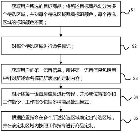 服装定制的9大流程解读-标准集团（香港）有限公司