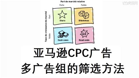 CPC广告与PPC广告的定义与区别有哪些？ - 知乎