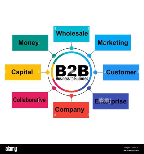 What Are the Key Differences Between B2B vs. B2C Marketing? - Gosling Media