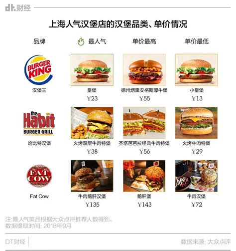 汉堡炸鸡饮品店价格表设计图__海报设计_广告设计_设计图库_昵图网nipic.com