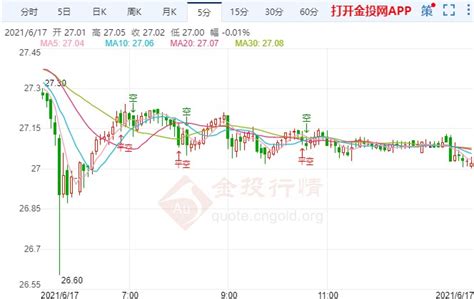 2022年全球白银市场供需现状及发展前景分析 预计白银价格长期将持续增长_研究报告 - 前瞻产业研究院