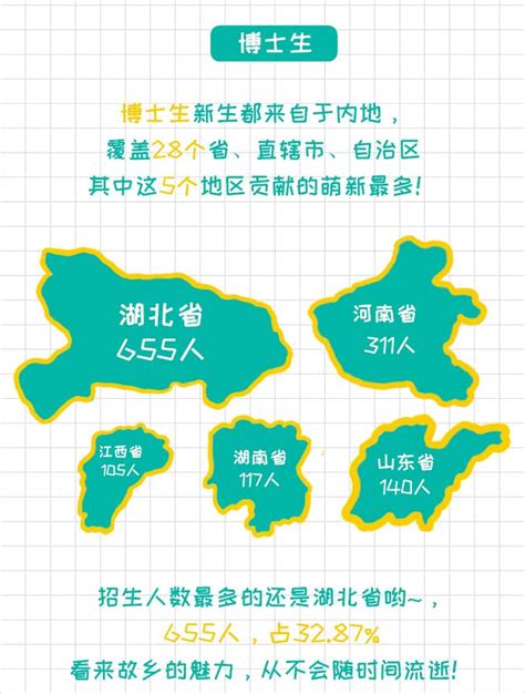 华中科技大学2020年录取研究生9619名 男女比例总体均衡 —中国教育在线