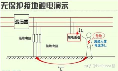 第十节 保护接地和接零-农电工操作-图片