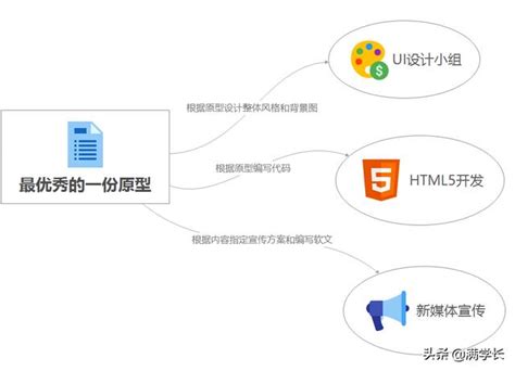 h5混合app开发教程（h5制作app）-技术文档-FinClip