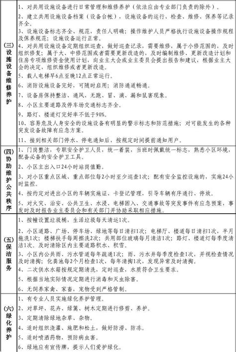 辽宁省盘锦市2022年住宅小区物业服务等级考核结果通报-中国质量新闻网