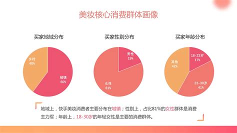 美妆市场加速高端化，留给国货的时间不多了 | CBNData