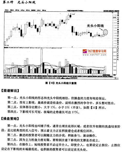 经典K 线组合：空方炮_芳华_新浪博客