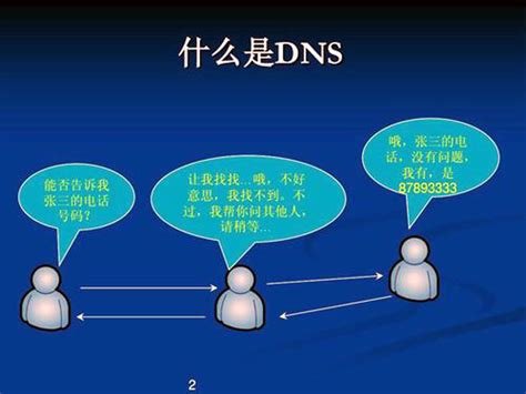 dns是什么意思 dns作用是什么介绍 - 1818IP-服务器技术教程,云服务器评测推荐,服务器系统排错处理,环境搭建,攻击防护等