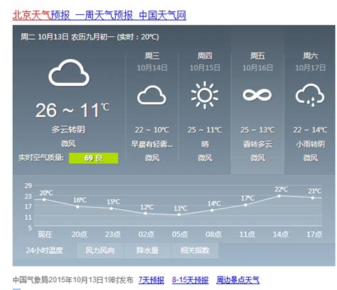 11月20日20时安徽主要城市24小时天气预报 2021-11-20 20_手机新浪网