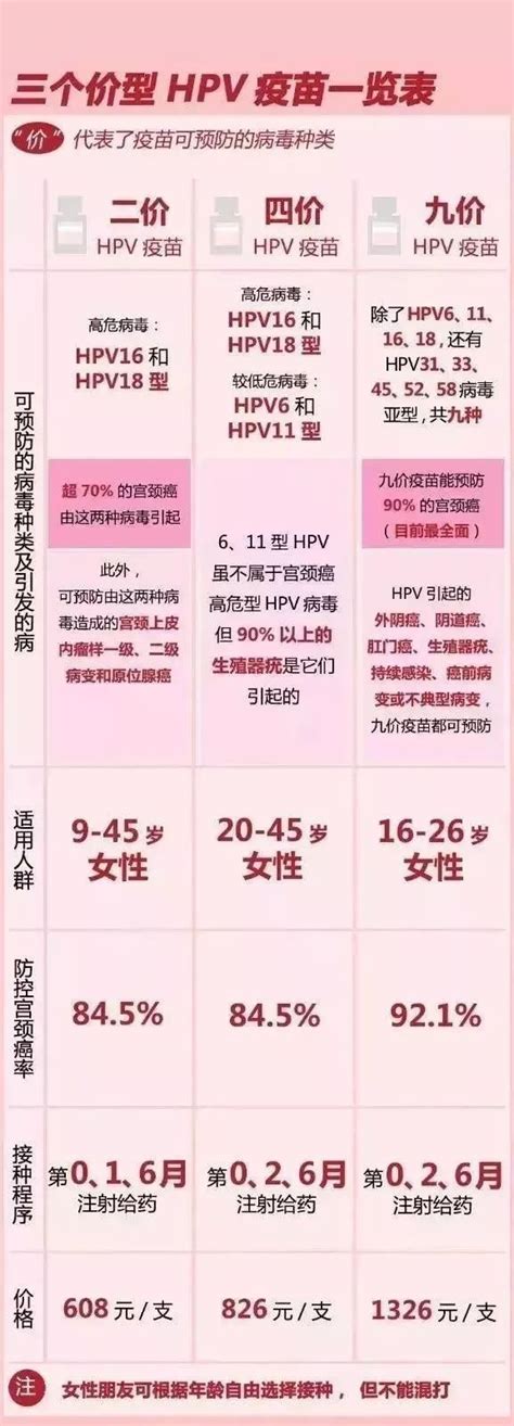绍兴人民医院二价HPV疫苗接种流程- 绍兴本地宝