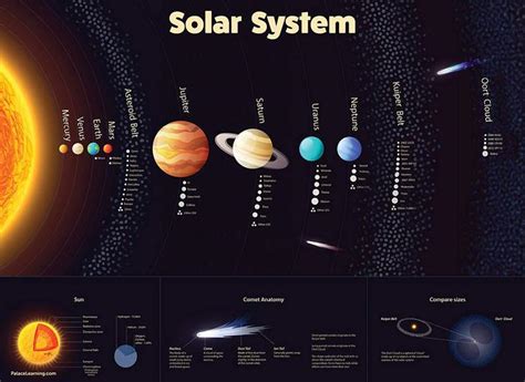 【记单词】太阳系这些星球英文都怎么说？ - 知乎