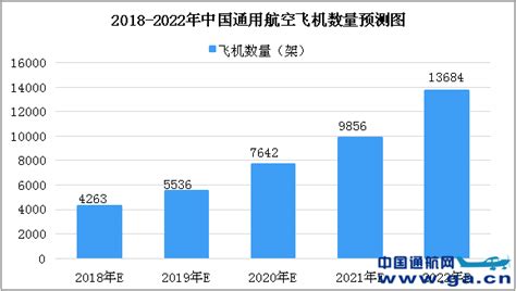 2021-2025年中国航空航天产业深度调研及投资前景预测报告 - 锐观网