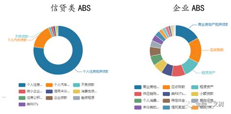 2020年中国资产证券化行业细分市场发展现状分析 企业ABS发行规模大幅增长_研究报告 - 前瞻产业研究院