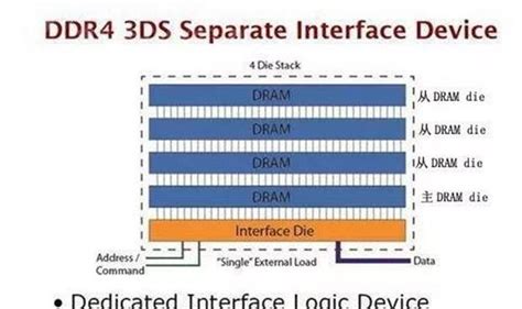 内存ddr3和ddr4的区别 ddr3和ddr4兼容通用吗_硬件知识 - 胖爪视频