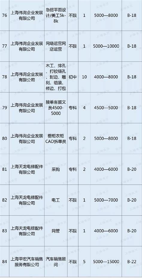 11月17日上海奉贤举行招聘会 157个岗位等你来- 上海本地宝