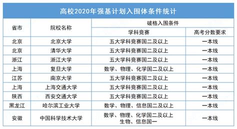 高考数学15分？清华大学破格录取！原来，这才是高考的意义所在 - 知乎