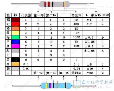 计算色环电阻的阻值可以通过色环图进行分析,精密电阻,插件电阻,贴片电阻-microhm