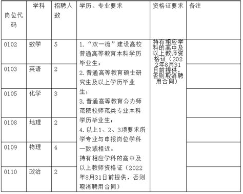18人|2022年唐河县第一高级中学招聘教师公告_河南事业单位招聘网