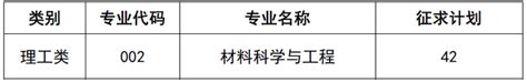 2021年衢州学院专升本录取分数线-文亮专升本