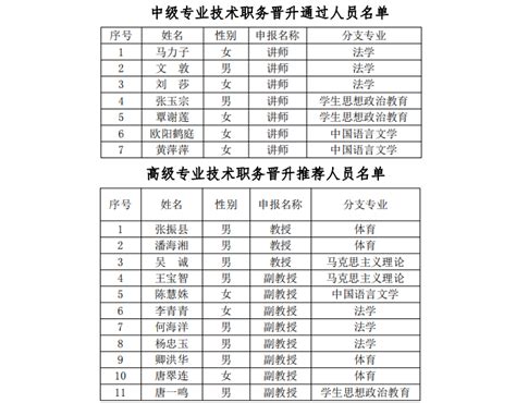 执法检查人员名录库（2018年10月版） 广东省司法厅网站