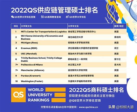 【商科大学世界排名】刚刚！QS发布2022年全球商科硕士排名