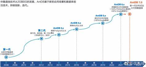 数据库管理系统提供哪些功能