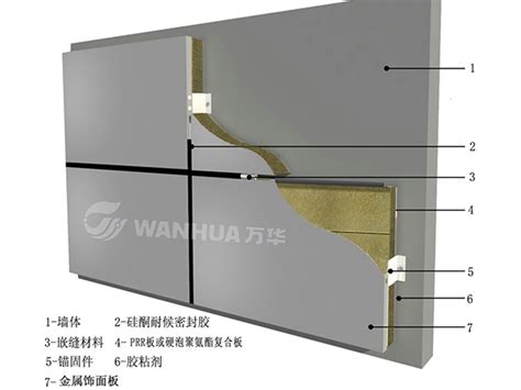 关于外墙保温装饰一体板的全面解析