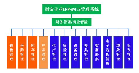 MES软件在数字工厂中的作用_MES-深圳效率科技有限公司