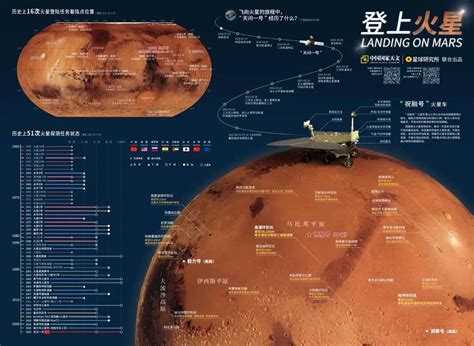 专家解读中国火星计划 最快2020年登陆火星--中国数字科技馆