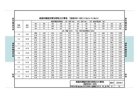 22K508-2：螺旋风管沿程阻力计算选用表-中国建筑标准设计网