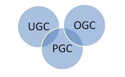 ugc运营是什么（一篇关于UGC构成和运营的文章）-羽毛出海