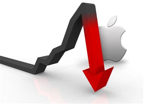 苹果再这么跌下去，美股牛市就危险了 如果 苹果 跌破170美元，将拖累 标普500 一起下跌，导致股市上“害怕错过”的情绪消失殆尽。周一（3月 ...