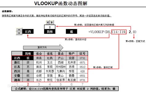 vlookup函数什么意思-excel中vlookup函数的使用方法-欧欧colo教程网