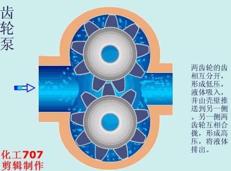 动画演示各种泵工作原理，让你一次性看个够！（珍藏版）|机械|液体|往复泵_新浪新闻