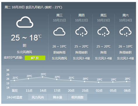 台风巨爵温州最新消息：将有阵雨 未来三天天气预报-闽南网