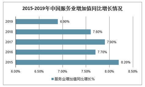 2021年中国家政服务业市场规模及重要细分领域分析__财经头条